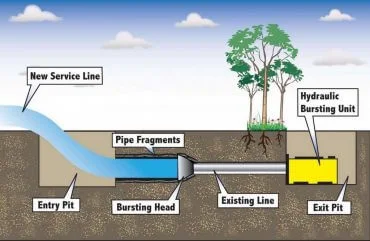 The Trenchless Sewer Line Repair Cost Near Utah